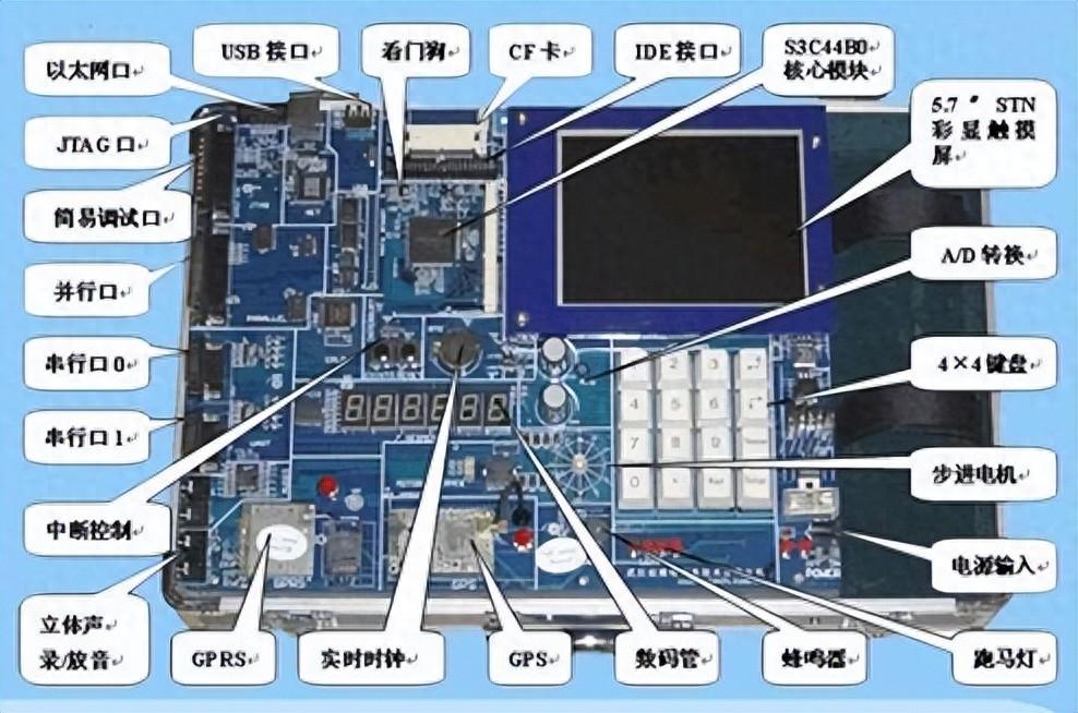 使用单片机的电子设备__应用单片机的家用电器